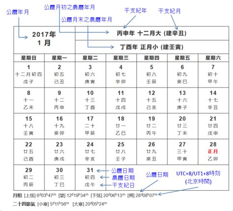 農曆生日怎麼算|陰陽曆對照查詢，2024國歷農曆轉換器，公歷農曆國歷西曆換算